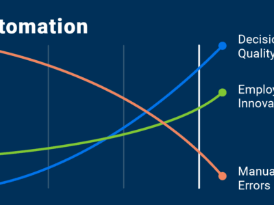 Benefits of Automation in the Workplace