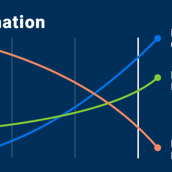 Benefits of Automation in the Workplace